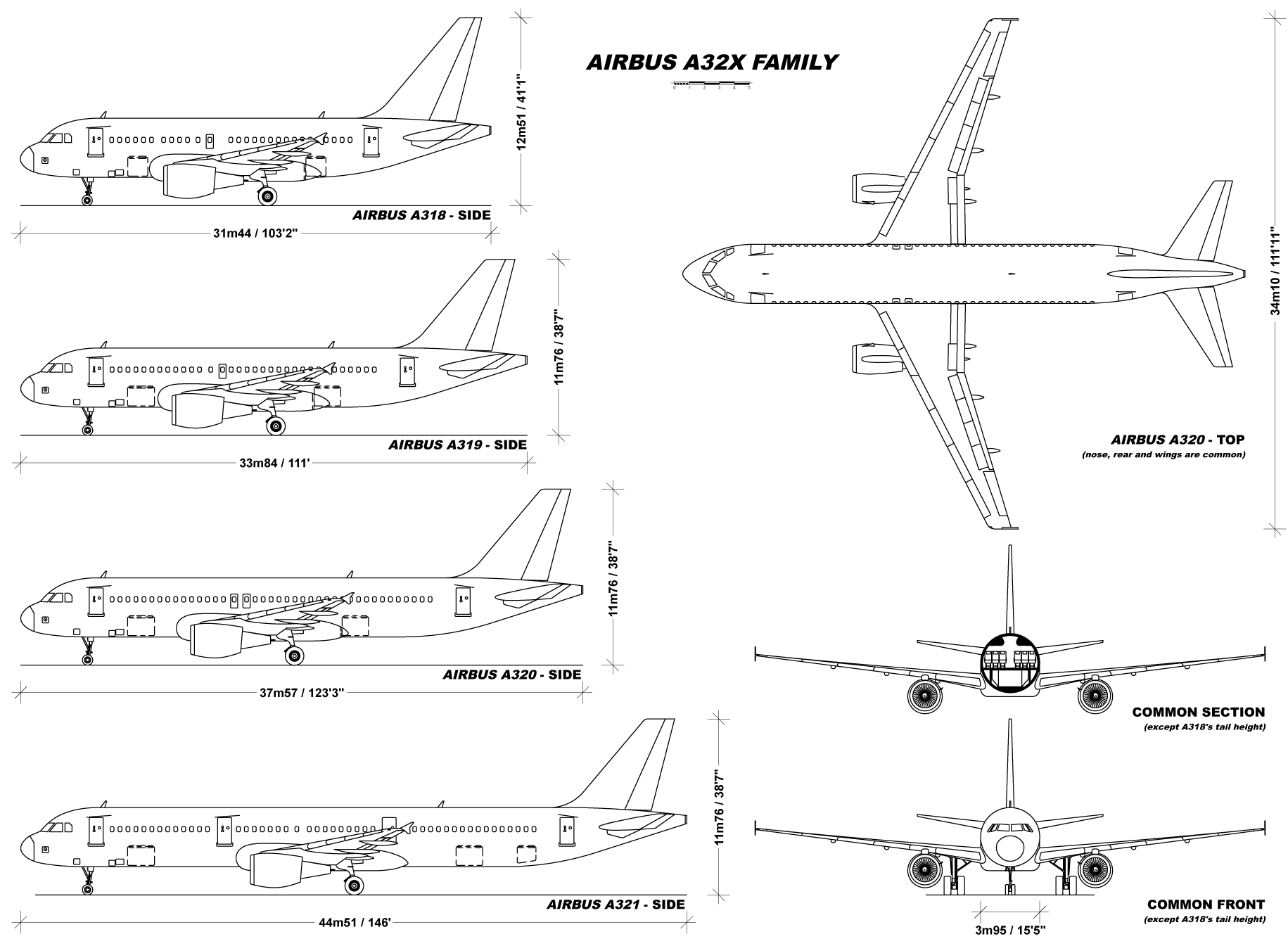 A320 family schema